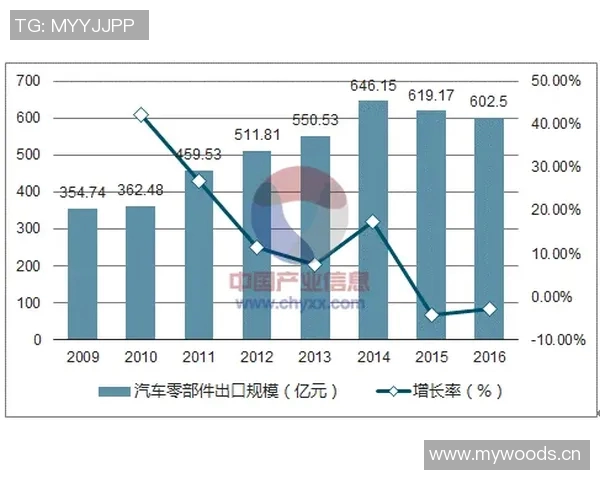 汽车配件市场现状与发展趋势分析以及创新技术对行业的推动作用 汽车配件市场现状与发展趋势分析以及创新技术对行业的推动作用