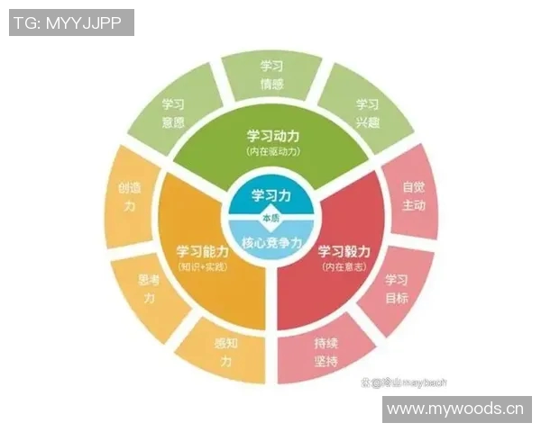 个人成长与自我突破:如何在繁忙生活中找到内心平衡与目标方向 个人成长与自我突破:如何在繁忙生活中找到内心平衡与目标方向